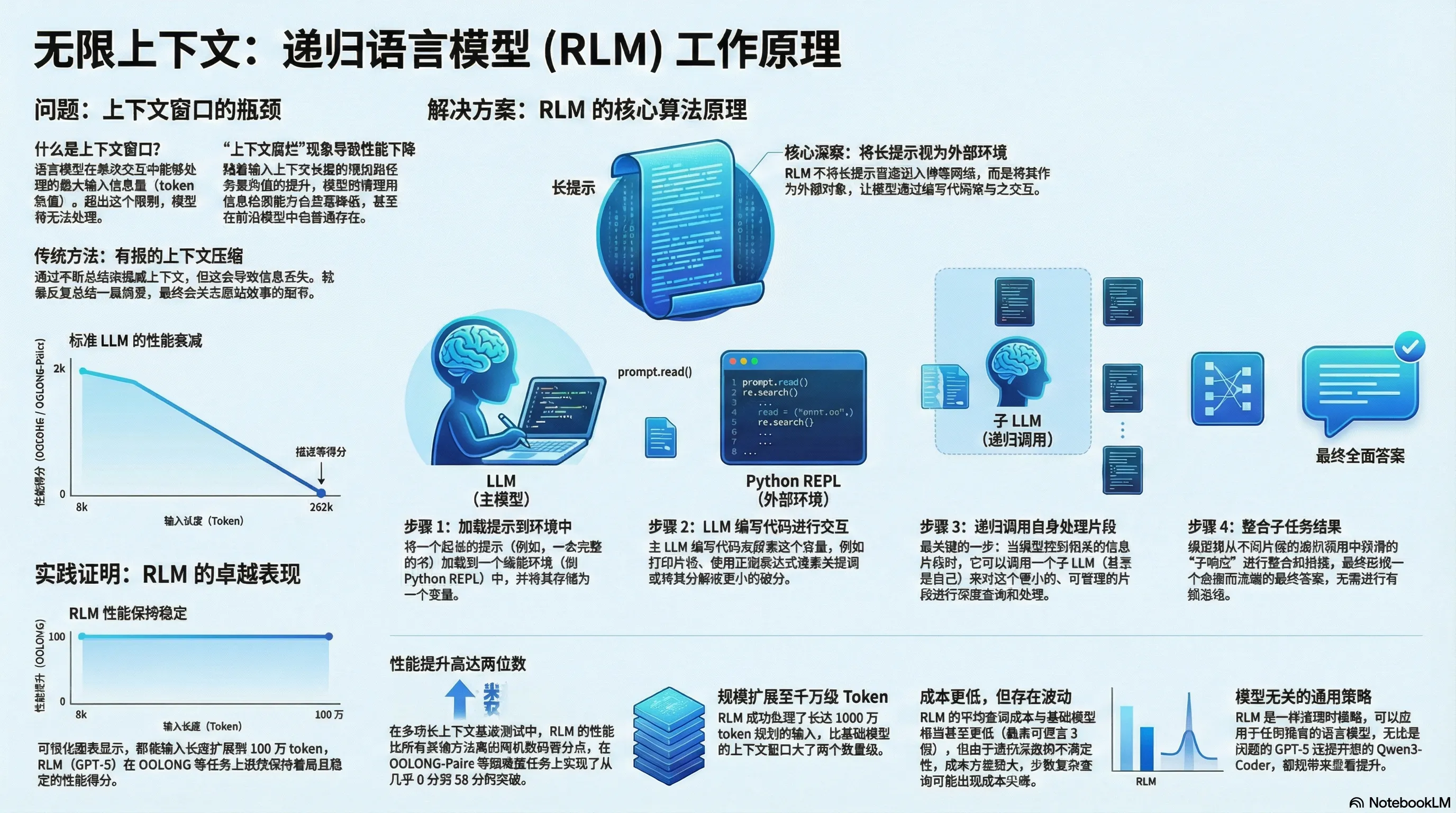 RLM 示意图