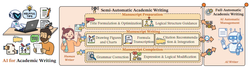 ai4academic_writing