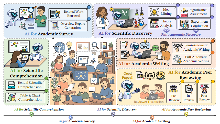 ai4research_overview